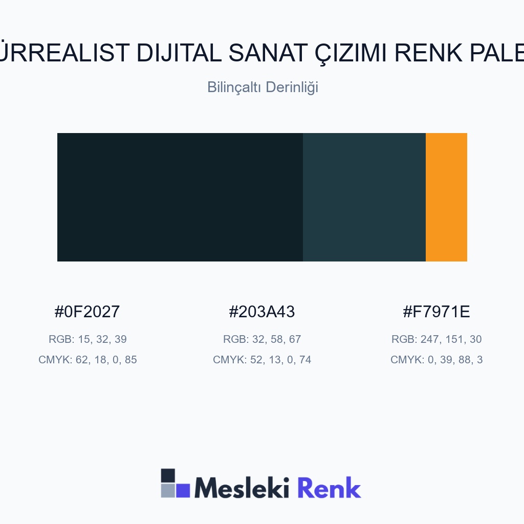Sürrealist Dijital Sanat Çizimi Bilinçaltı Derinliği Renk Paleti
