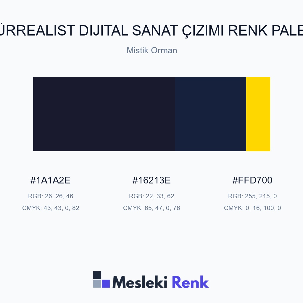 Sürrealist Dijital Sanat Çizimi Mistik Orman Renk Paleti