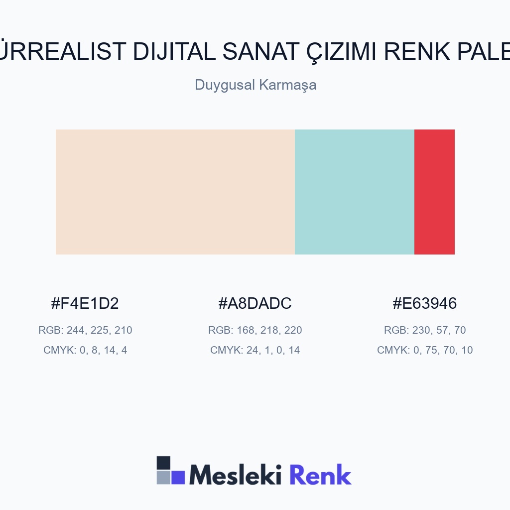 Sürrealist Dijital Sanat Çizimi Duygusal Karmaşa Renk Paleti