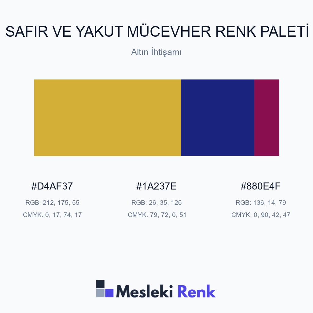 Safir ve Yakut Mücevher Altın İhtişamı Renk Paleti