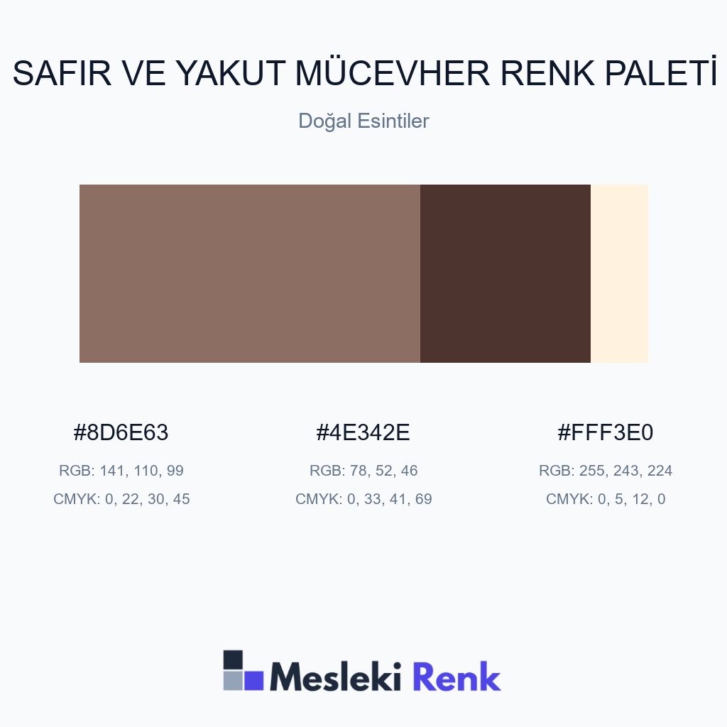 Safir ve Yakut Mücevher Doğal Esintiler Renk Paleti
