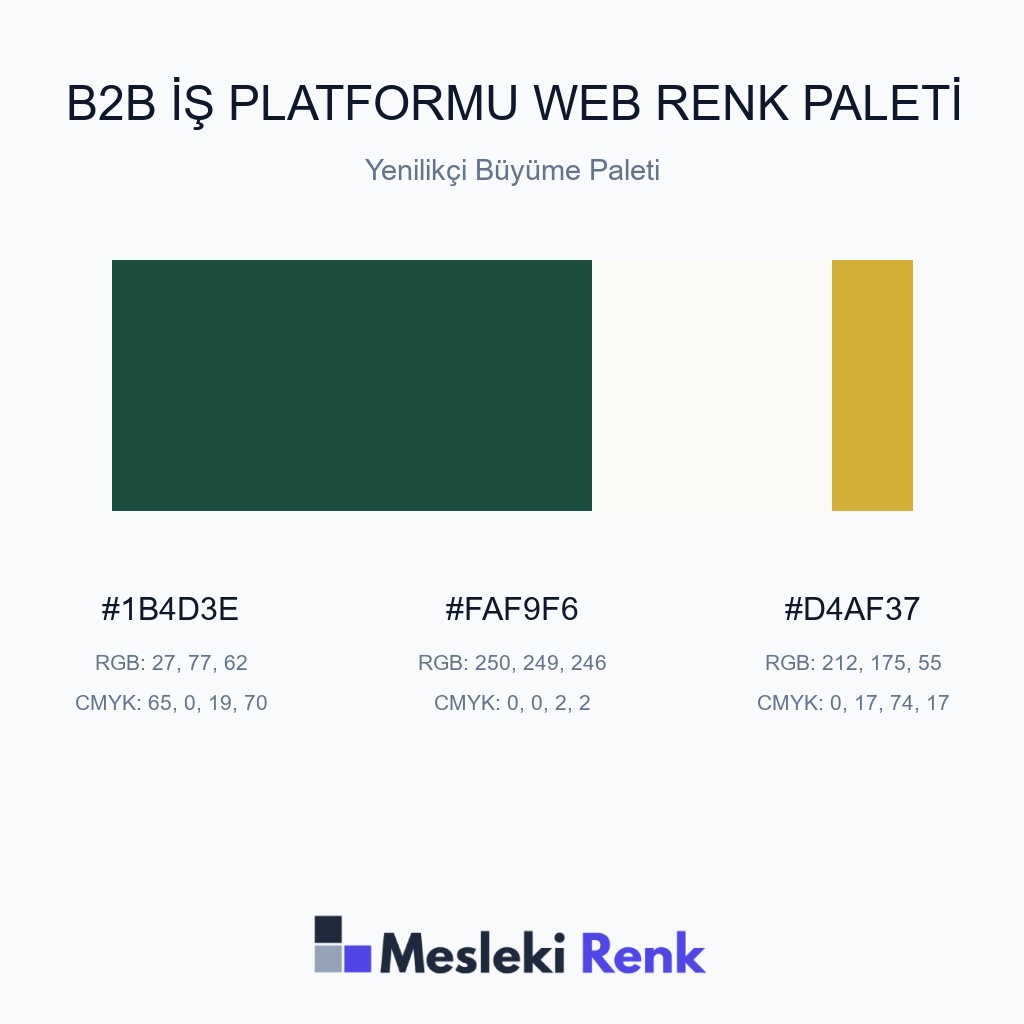 B2B İş Platformu Web Yenilikçi Büyüme Paleti Renk Paleti