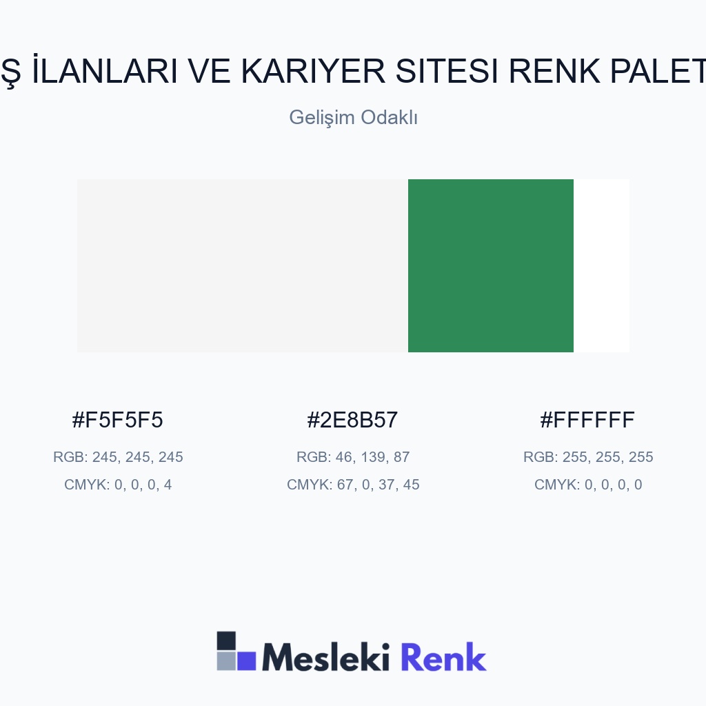İş İlanları ve Kariyer Sitesi Gelişim Odaklı Renk Paleti