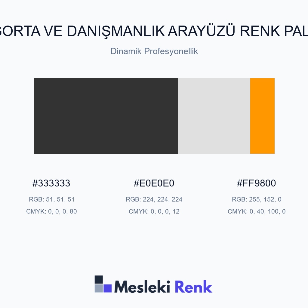 Sigorta ve Danışmanlık Arayüzü Dinamik Profesyonellik Renk Paleti