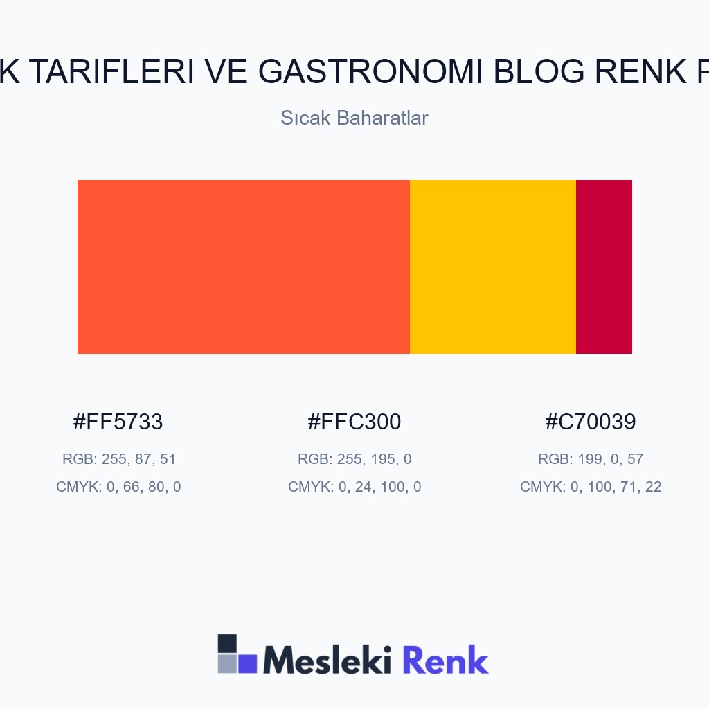 Yemek Tarifleri ve Gastronomi Blog Sıcak Baharatlar Renk Paleti