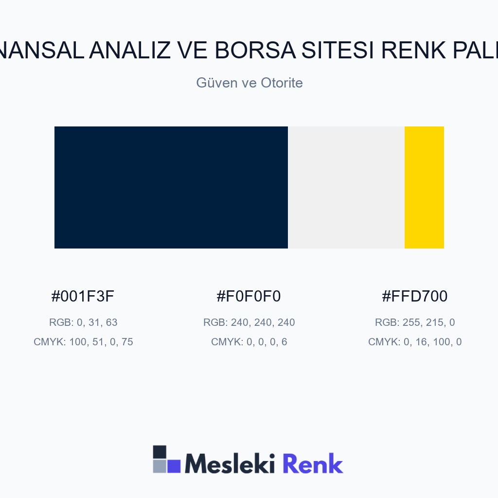 Finansal Analiz ve Borsa Sitesi Güven ve Otorite Renk Paleti