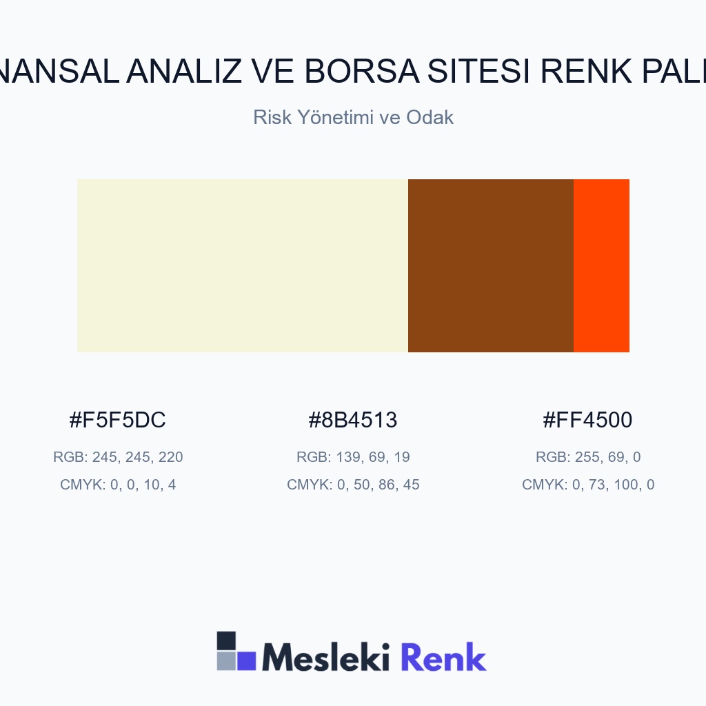 Finansal Analiz ve Borsa Sitesi Risk Yönetimi ve Odak Renk Paleti