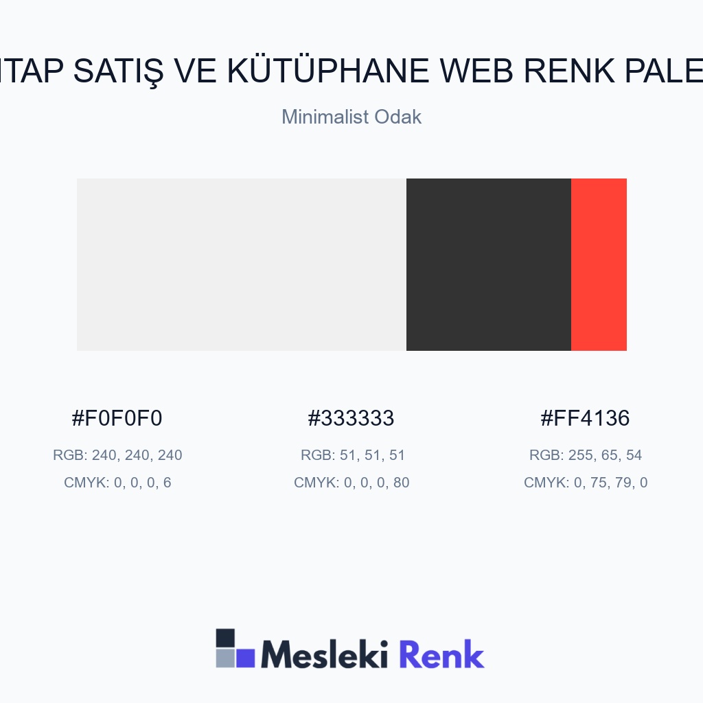 Kitap Satış ve Kütüphane Web Minimalist Odak Renk Paleti