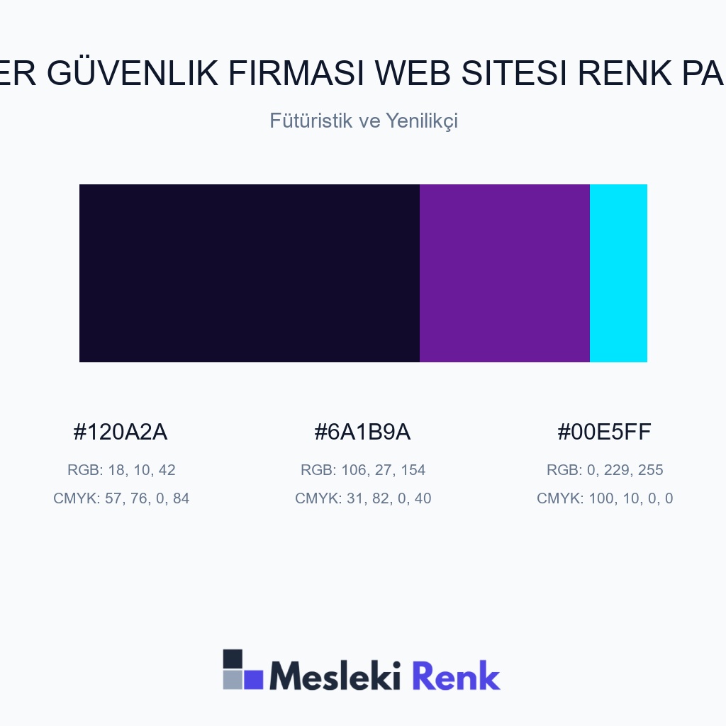Siber Güvenlik Firması Web Sitesi Fütüristik ve Yenilikçi Renk Paleti