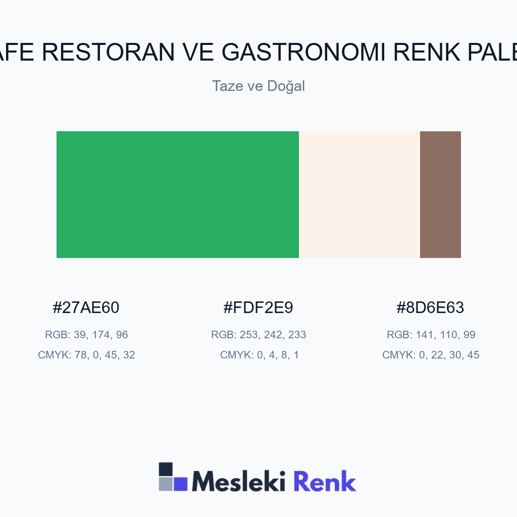 Kafe Restoran ve Gastronomi Taze ve Doğal Renk Paleti