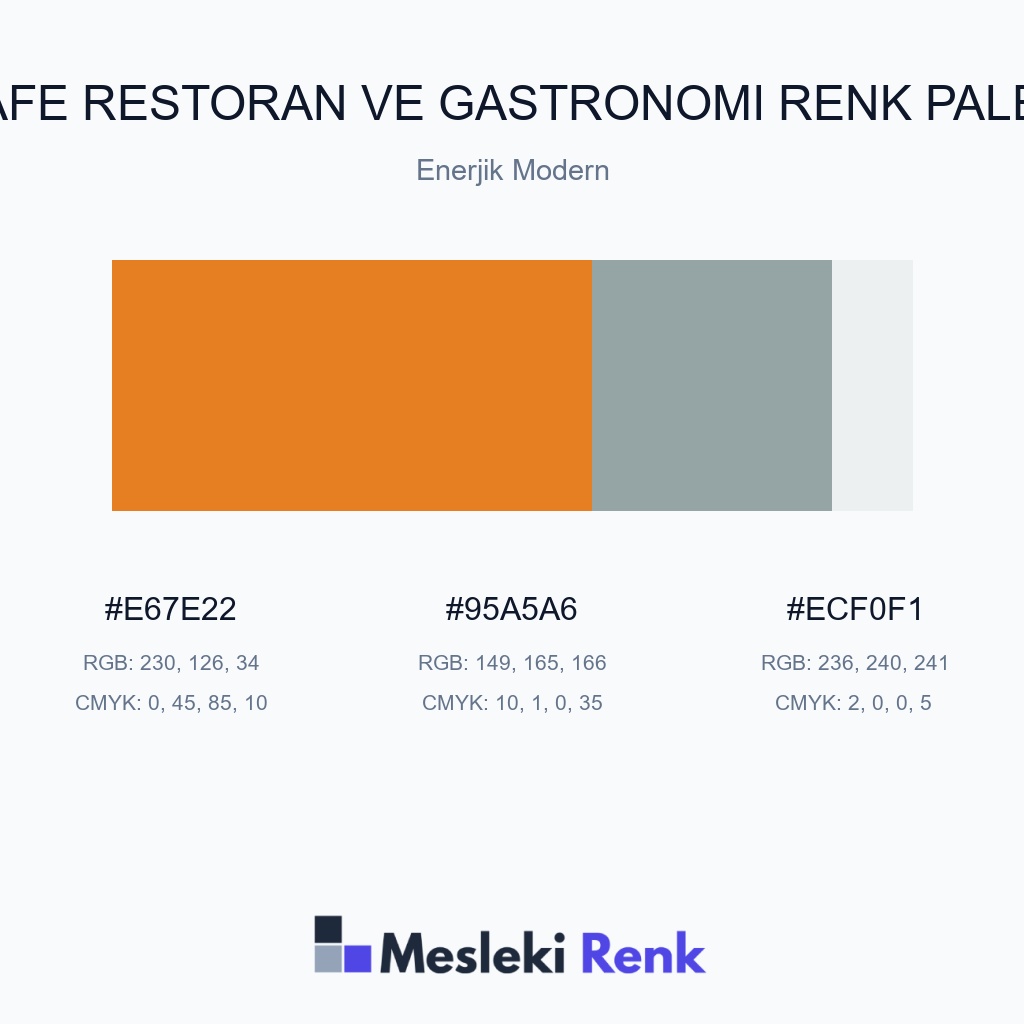 Kafe Restoran ve Gastronomi Enerjik Modern Renk Paleti