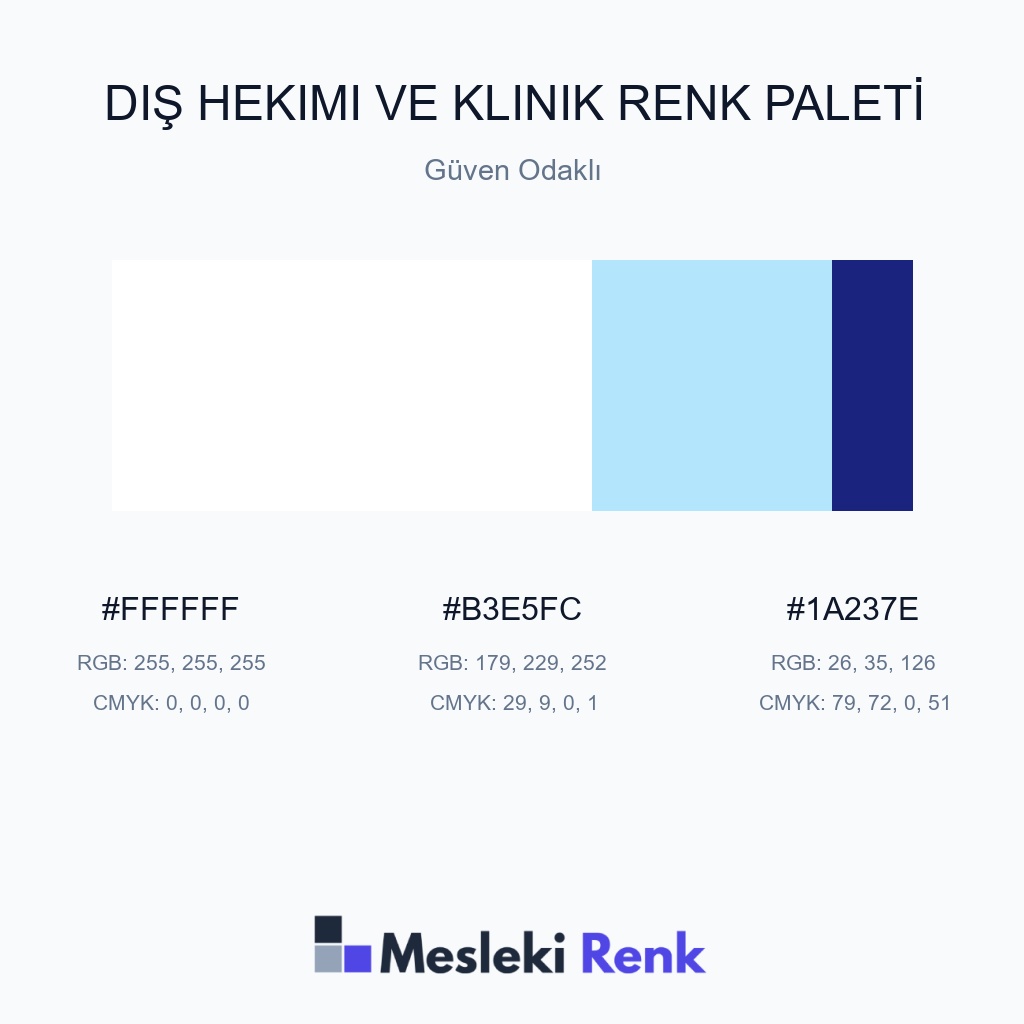 Diş Hekimi ve Klinik Güven Odaklı Renk Paleti