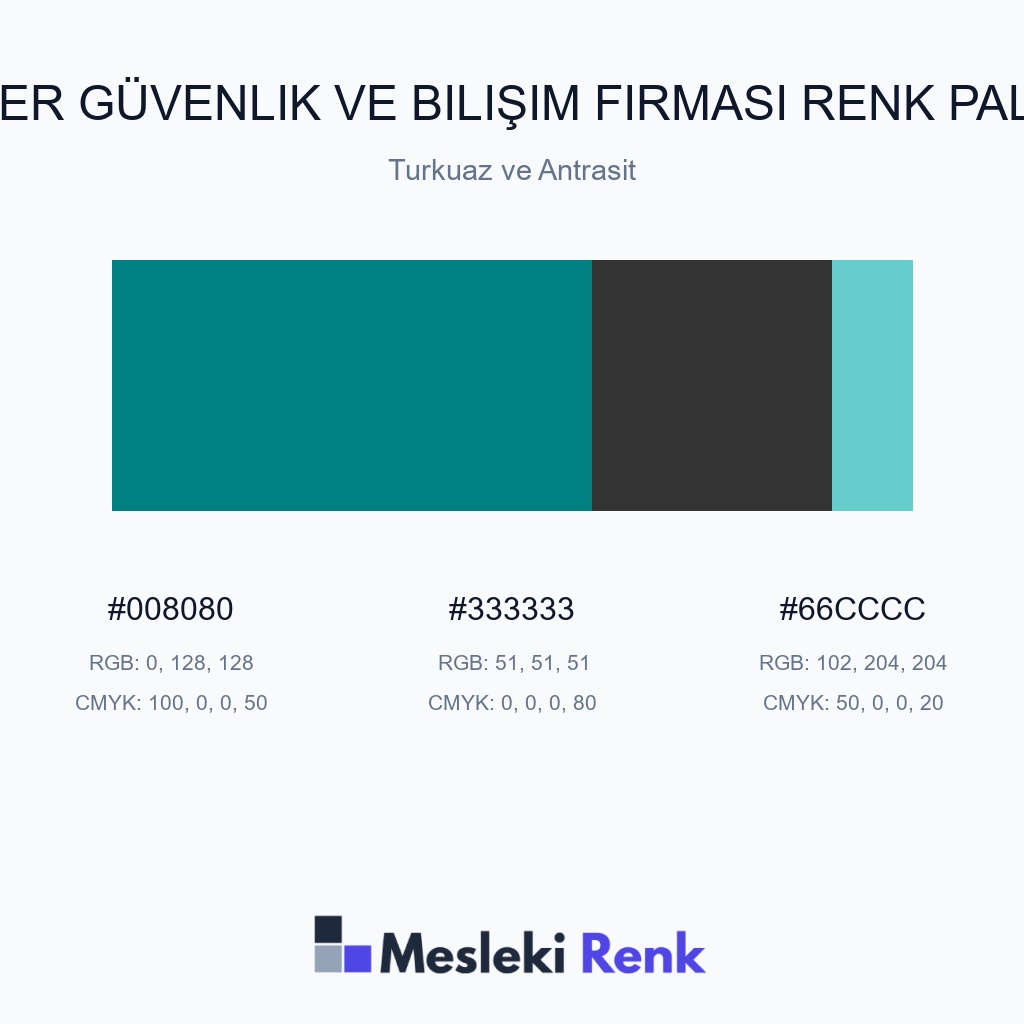 Siber Güvenlik ve Bilişim Firması Turkuaz ve Antrasit Renk Paleti
