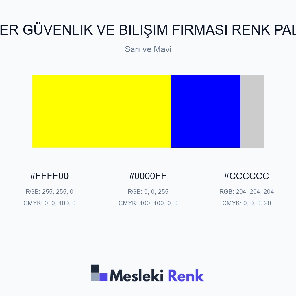 Siber Güvenlik ve Bilişim Firması Sarı ve Mavi Renk Paleti