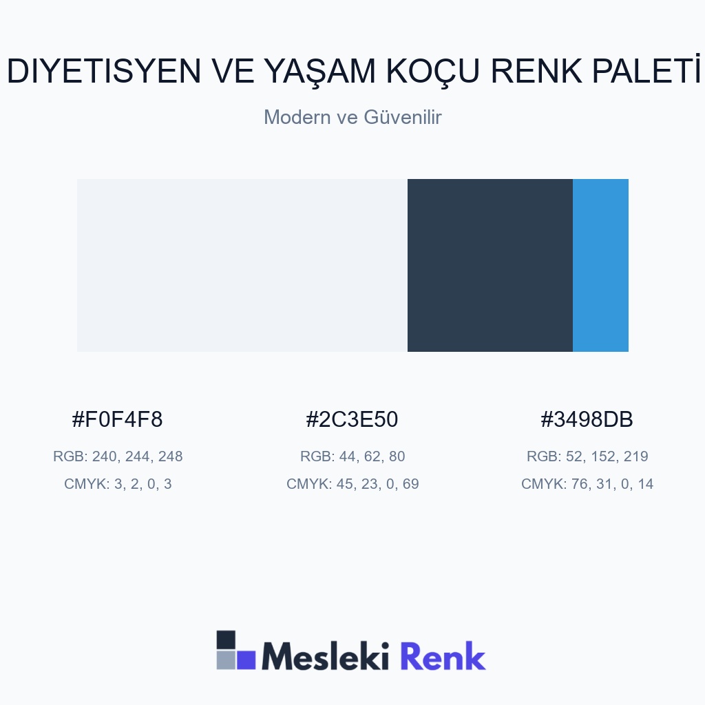 Diyetisyen ve Yaşam Koçu Modern ve Güvenilir Renk Paleti