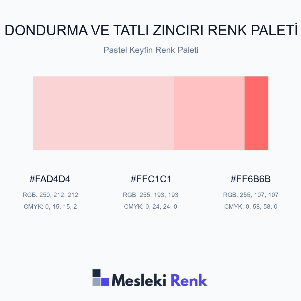 Dondurma ve Tatlı Zinciri Pastel Keyfin Renk Paleti Renk Paleti