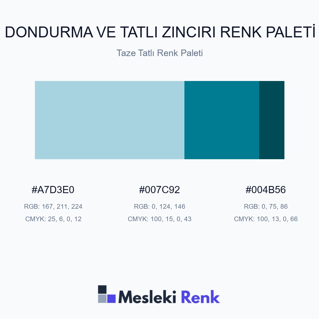 Dondurma ve Tatlı Zinciri Taze Tatlı Renk Paleti Renk Paleti