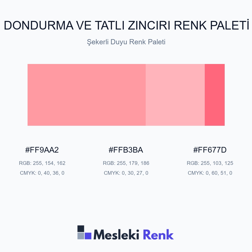 Dondurma ve Tatlı Zinciri Şekerli Duyu Renk Paleti Renk Paleti