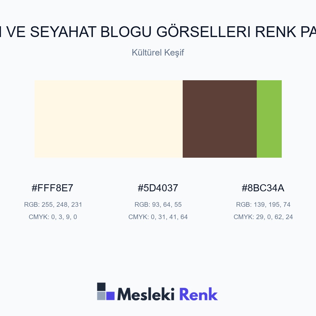 Gezi ve Seyahat Blogu Görselleri Kültürel Keşif Renk Paleti