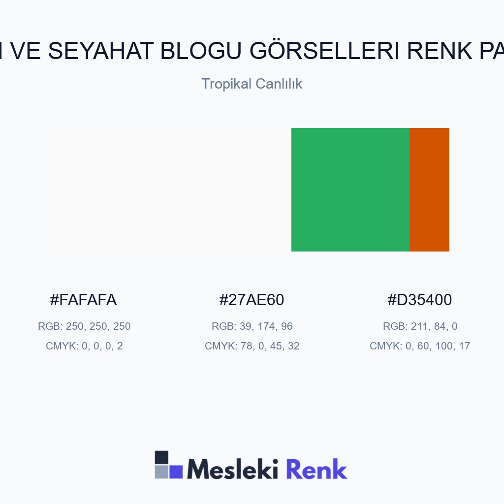 Gezi ve Seyahat Blogu Görselleri Tropikal Canlılık Renk Paleti