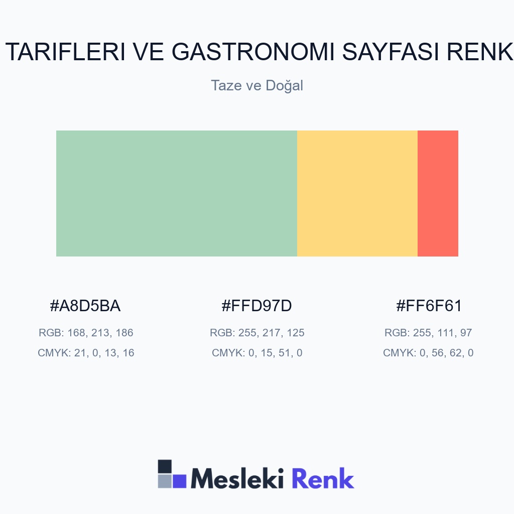 Yemek Tarifleri ve Gastronomi Sayfası Taze ve Doğal Renk Paleti