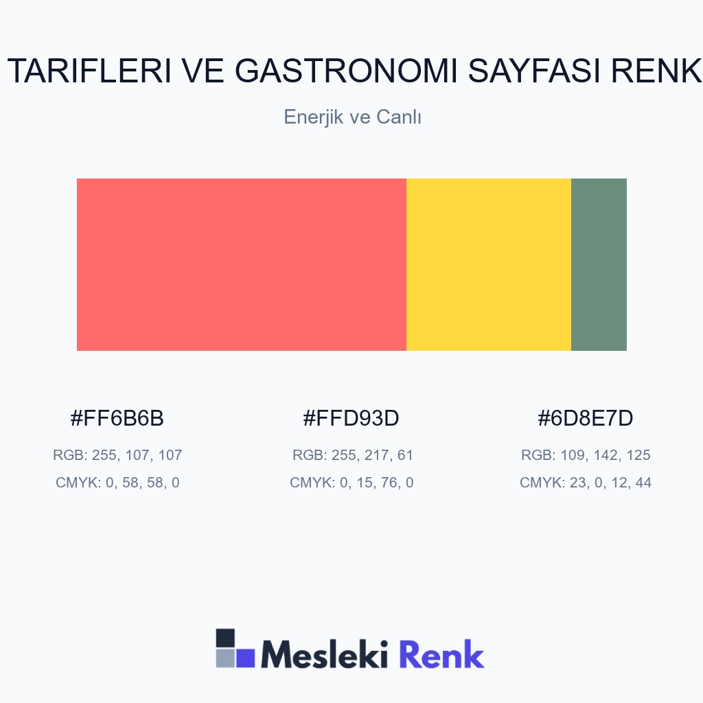 Yemek Tarifleri ve Gastronomi Sayfası Enerjik ve Canlı Renk Paleti