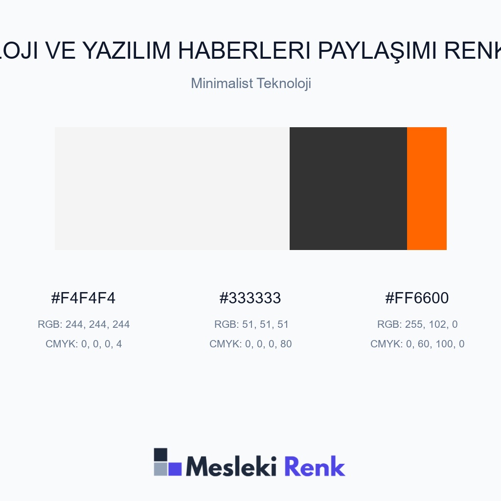 Teknoloji ve Yazılım Haberleri Paylaşımı Minimalist Teknoloji Renk Paleti