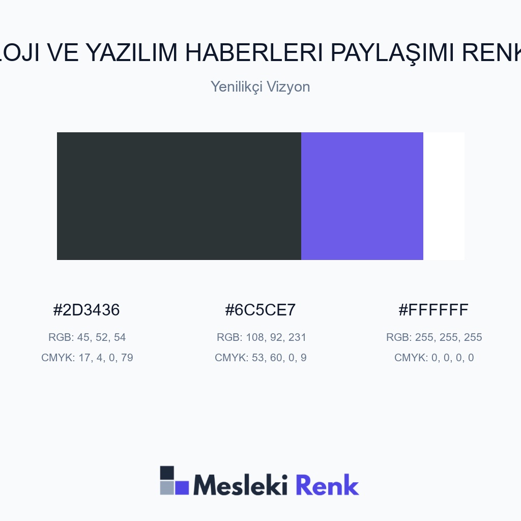 Teknoloji ve Yazılım Haberleri Paylaşımı Yenilikçi Vizyon Renk Paleti
