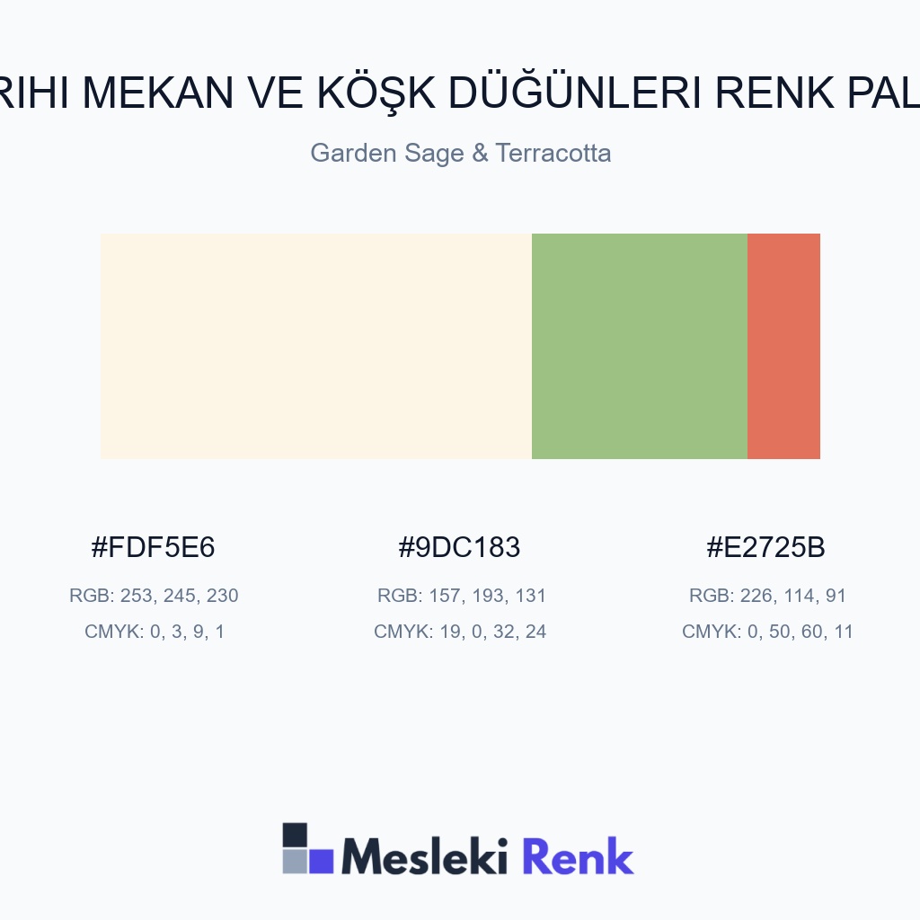Tarihi Mekan ve Köşk Düğünleri Garden Sage & Terracotta Renk Paleti