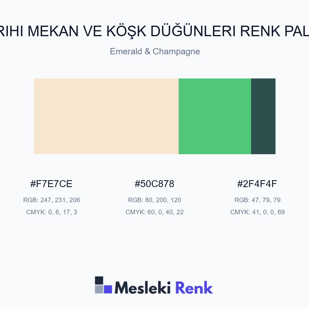 Tarihi Mekan ve Köşk Düğünleri Emerald & Champagne Renk Paleti