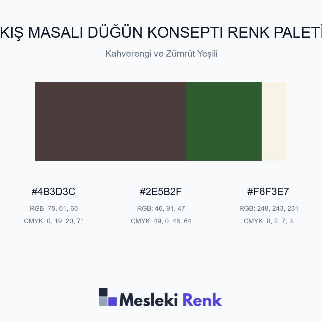 Kış Masalı Düğün Konsepti Kahverengi ve Zümrüt Yeşili Renk Paleti