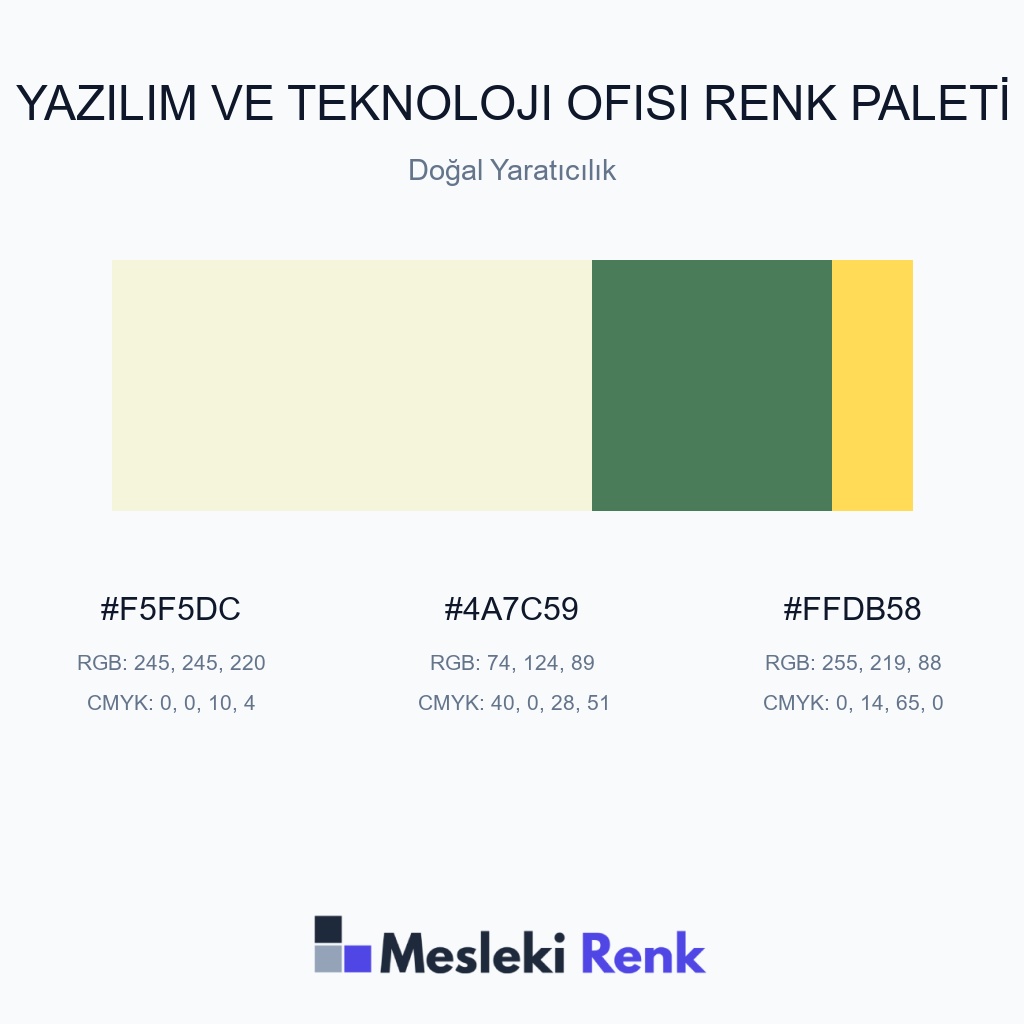 Yazılım ve Teknoloji Ofisi Doğal Yaratıcılık Renk Paleti