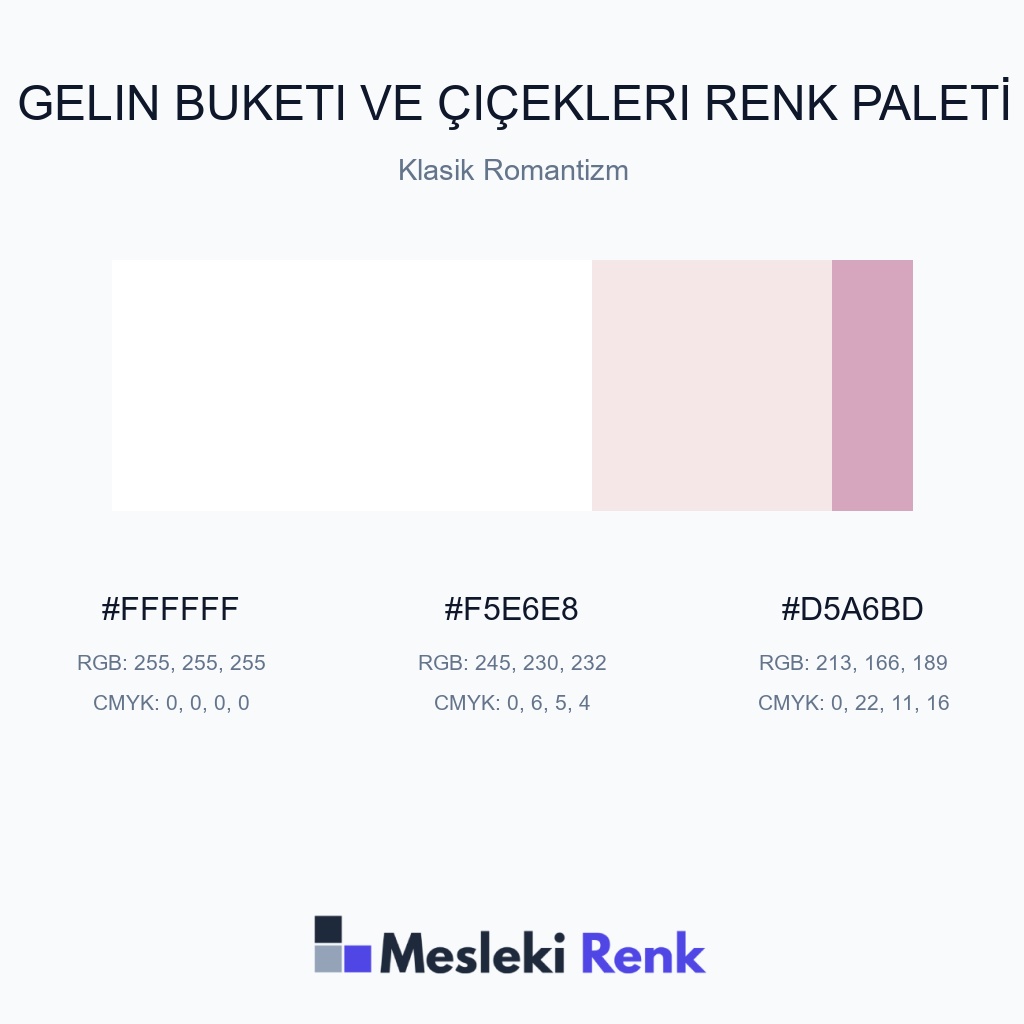 Gelin Buketi ve Çiçekleri Klasik Romantizm Renk Paleti