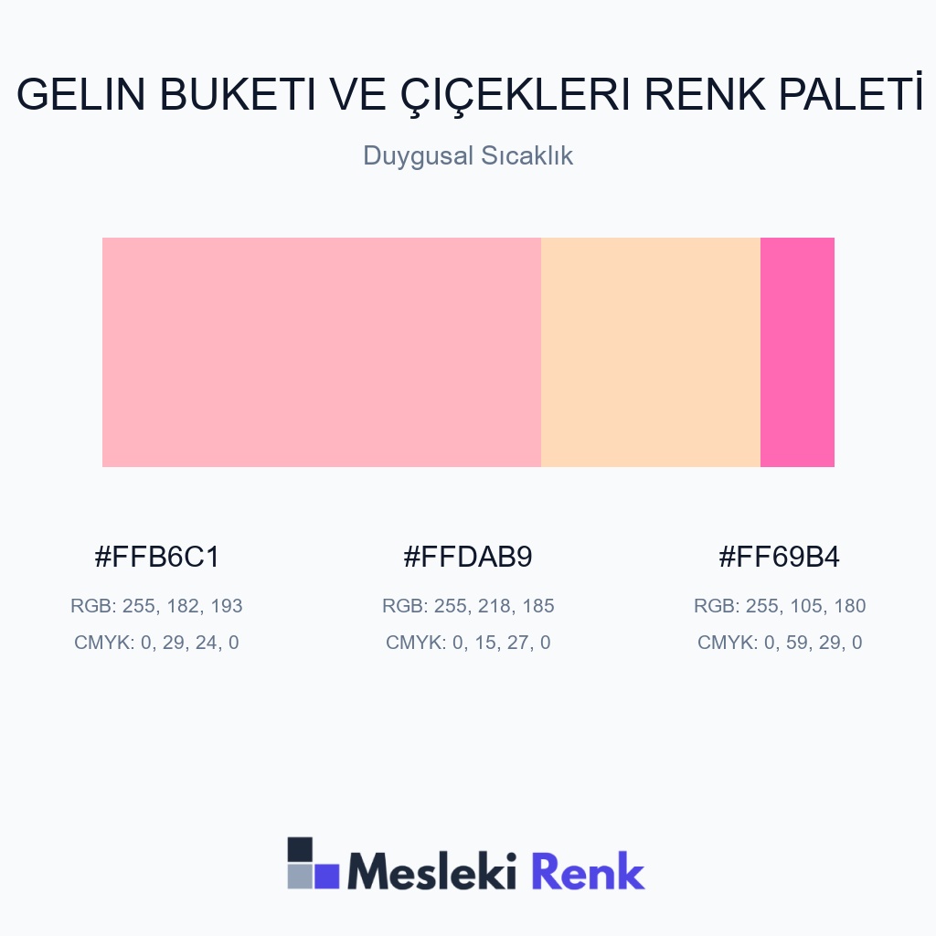 Gelin Buketi ve Çiçekleri Duygusal Sıcaklık Renk Paleti