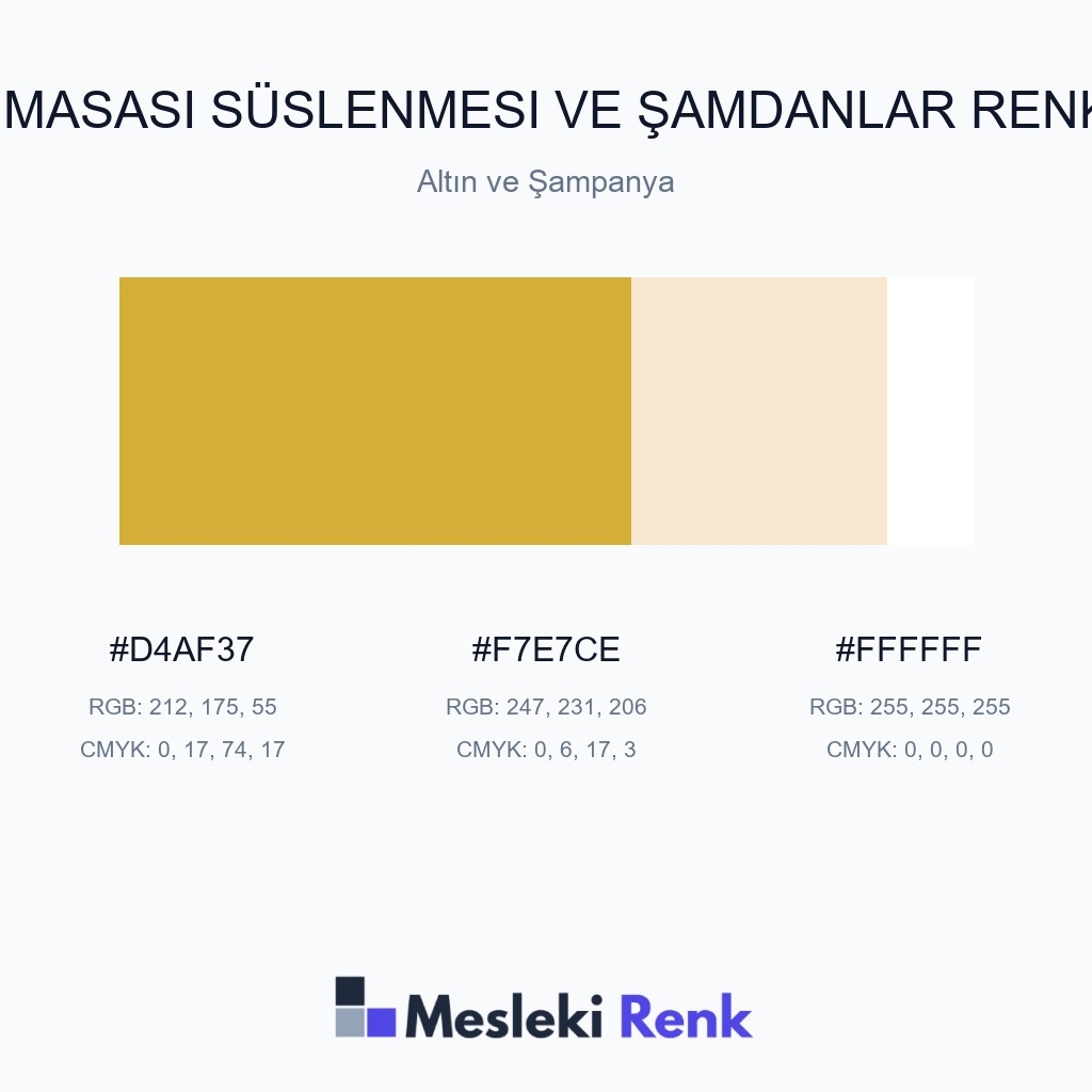 Düğün Masası Süslenmesi ve Şamdanlar Altın ve Şampanya Renk Paleti
