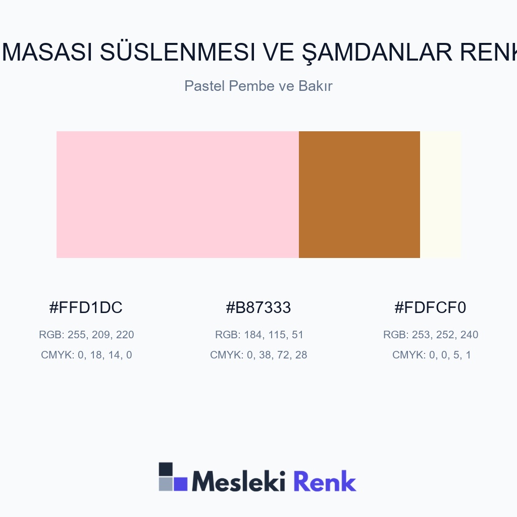 Düğün Masası Süslenmesi ve Şamdanlar Pastel Pembe ve Bakır Renk Paleti