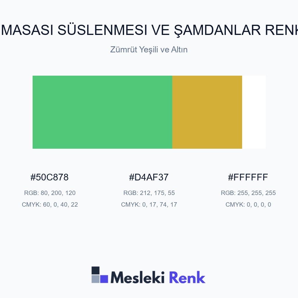 Düğün Masası Süslenmesi ve Şamdanlar Zümrüt Yeşili ve Altın Renk Paleti