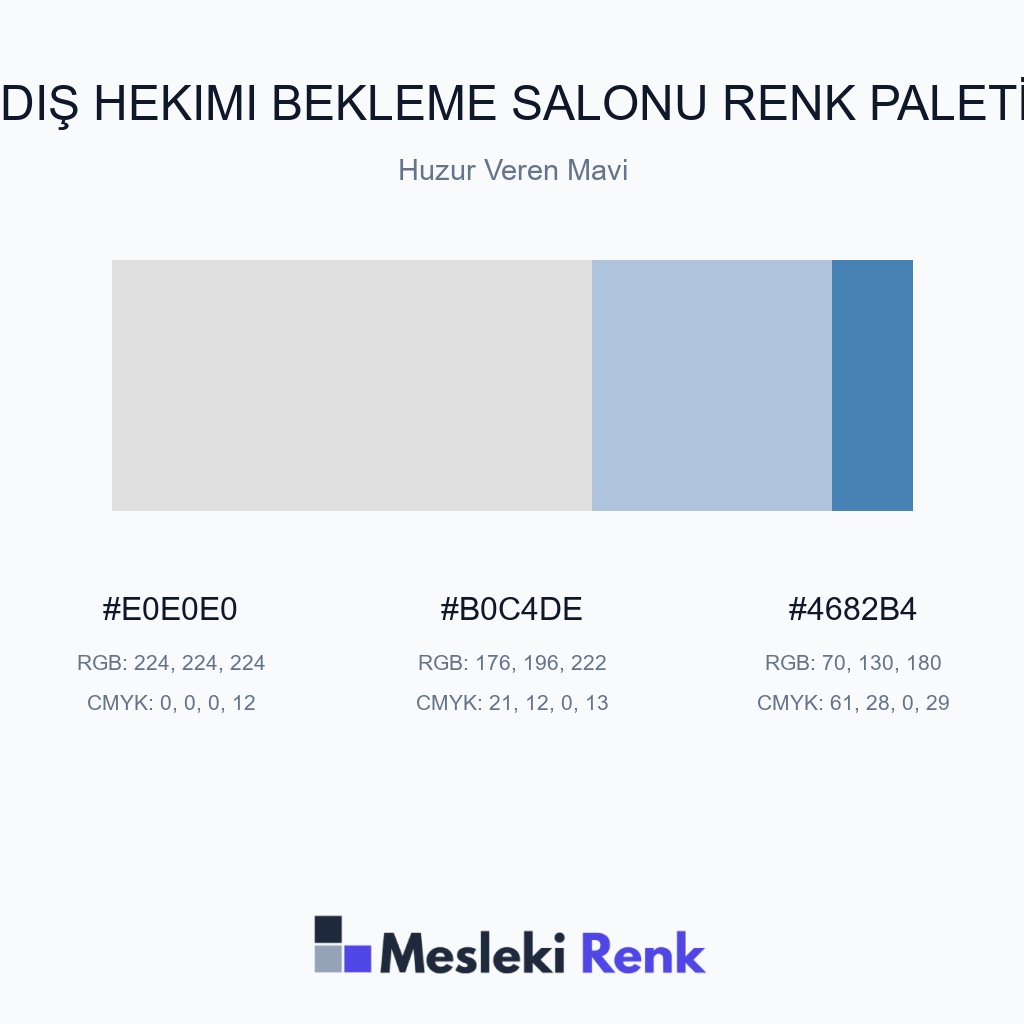 Diş Hekimi Bekleme Salonu Huzur Veren Mavi Renk Paleti