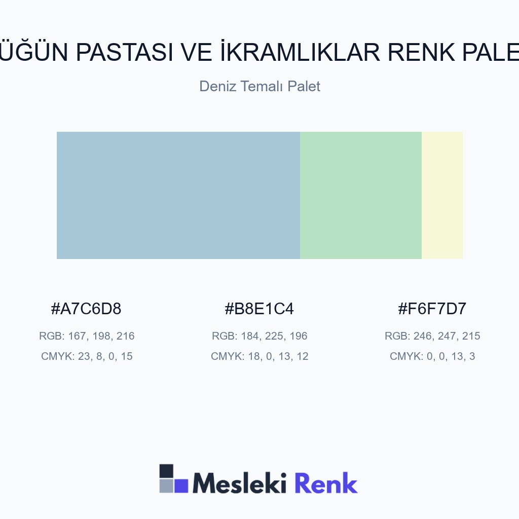 Düğün Pastası ve İkramlıklar Deniz Temalı Palet Renk Paleti