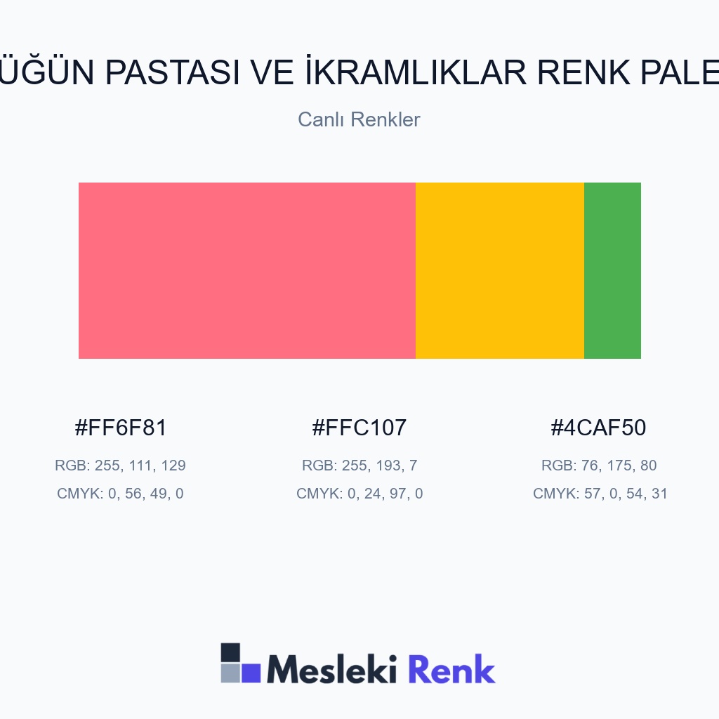 Düğün Pastası ve İkramlıklar Canlı Renkler Renk Paleti