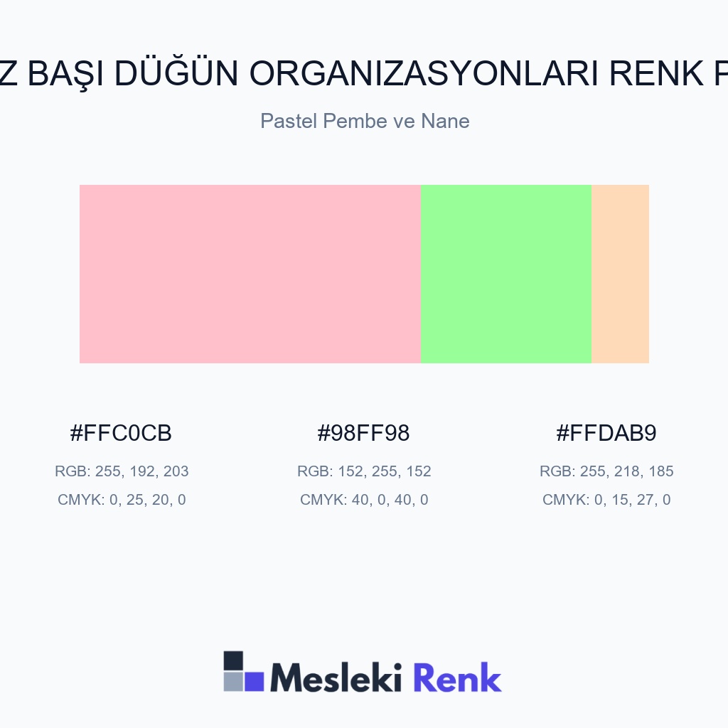 Havuz Başı Düğün Organizasyonları Pastel Pembe ve Nane Renk Paleti