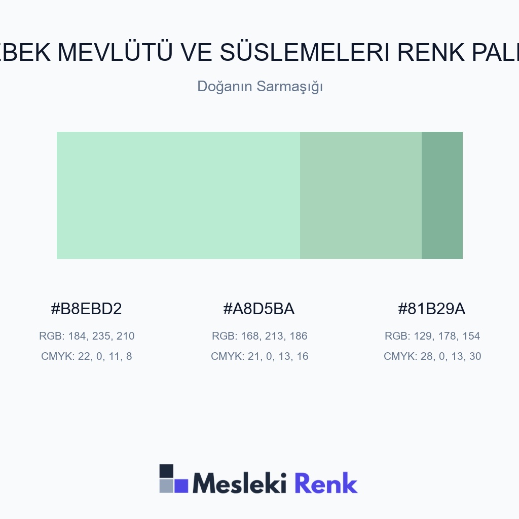 Bebek Mevlütü ve Süslemeleri Doğanın Sarmaşığı Renk Paleti