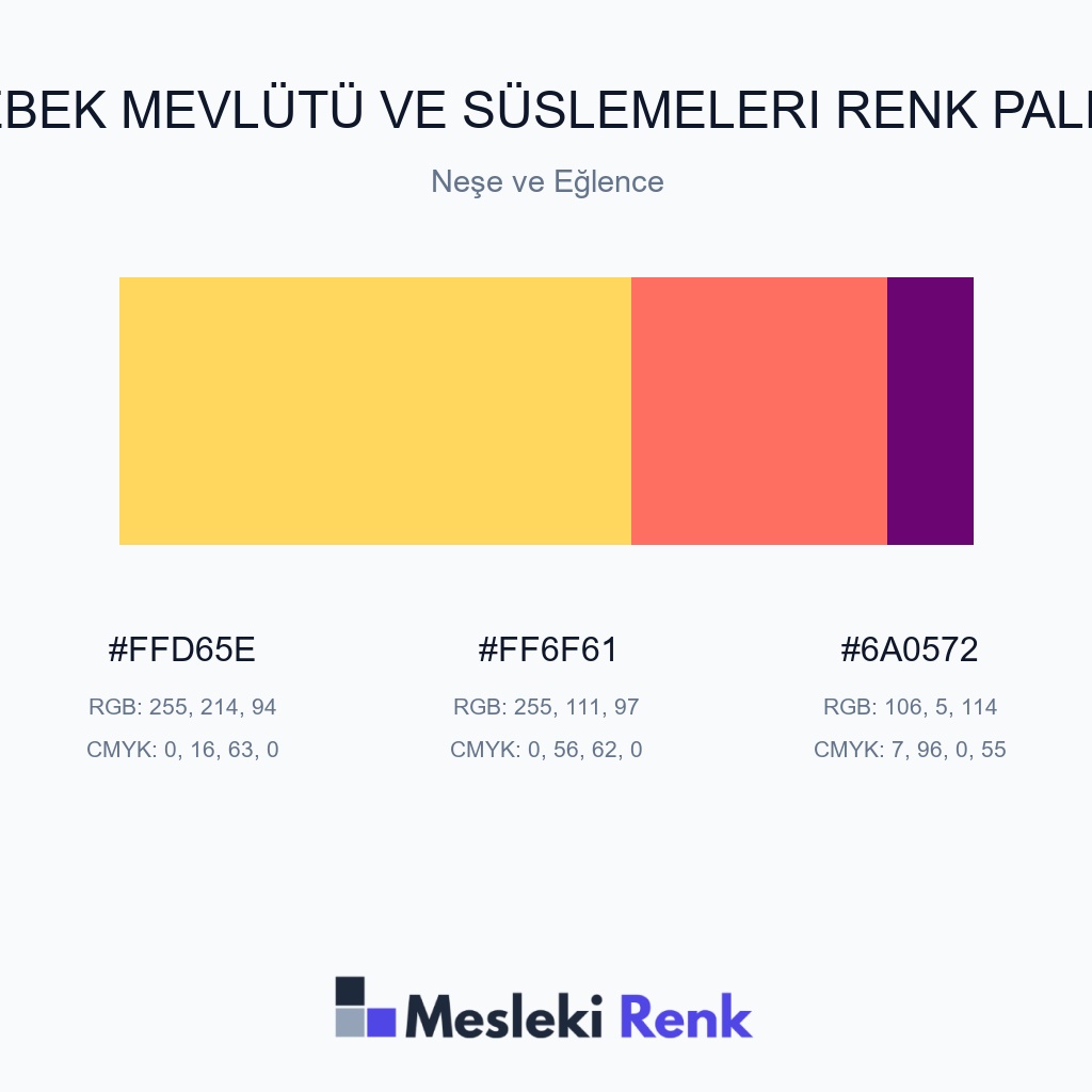 Bebek Mevlütü ve Süslemeleri Neşe ve Eğlence Renk Paleti