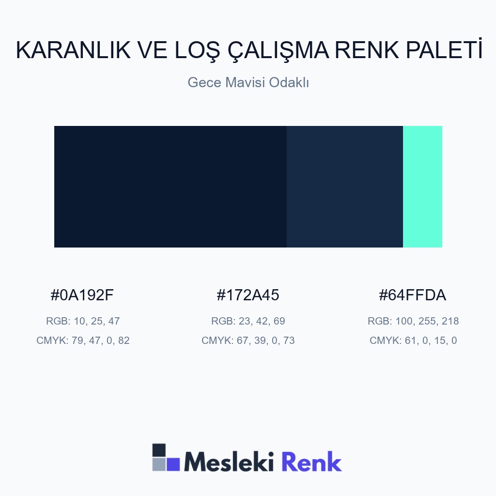 Karanlık ve Loş Çalışma Gece Mavisi Odaklı Renk Paleti
