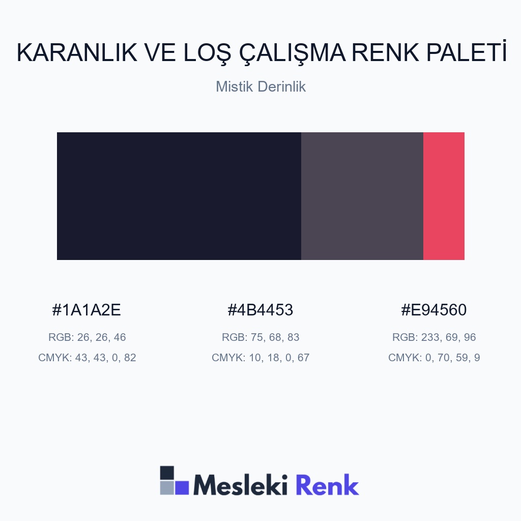 Karanlık ve Loş Çalışma Mistik Derinlik Renk Paleti