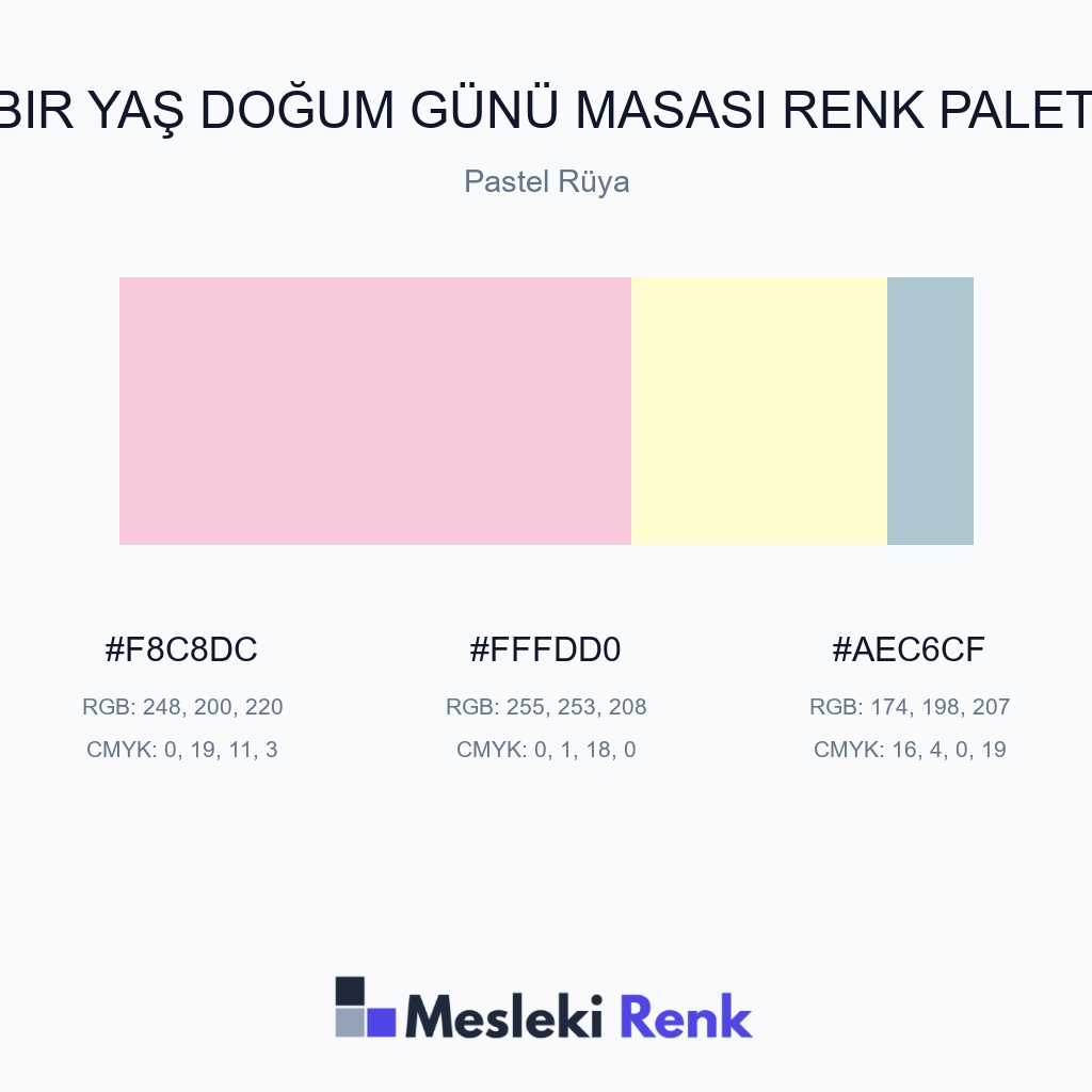 Bir Yaş Doğum Günü Masası Pastel Rüya Renk Paleti