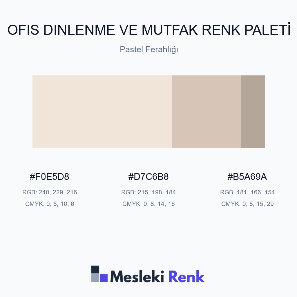 Ofis Dinlenme ve Mutfak Pastel Ferahlığı Renk Paleti