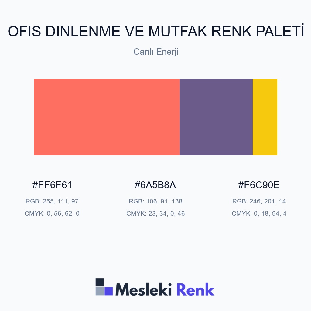 Ofis Dinlenme ve Mutfak Canlı Enerji Renk Paleti