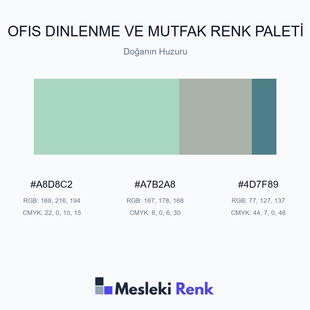 Ofis Dinlenme ve Mutfak Doğanın Huzuru Renk Paleti