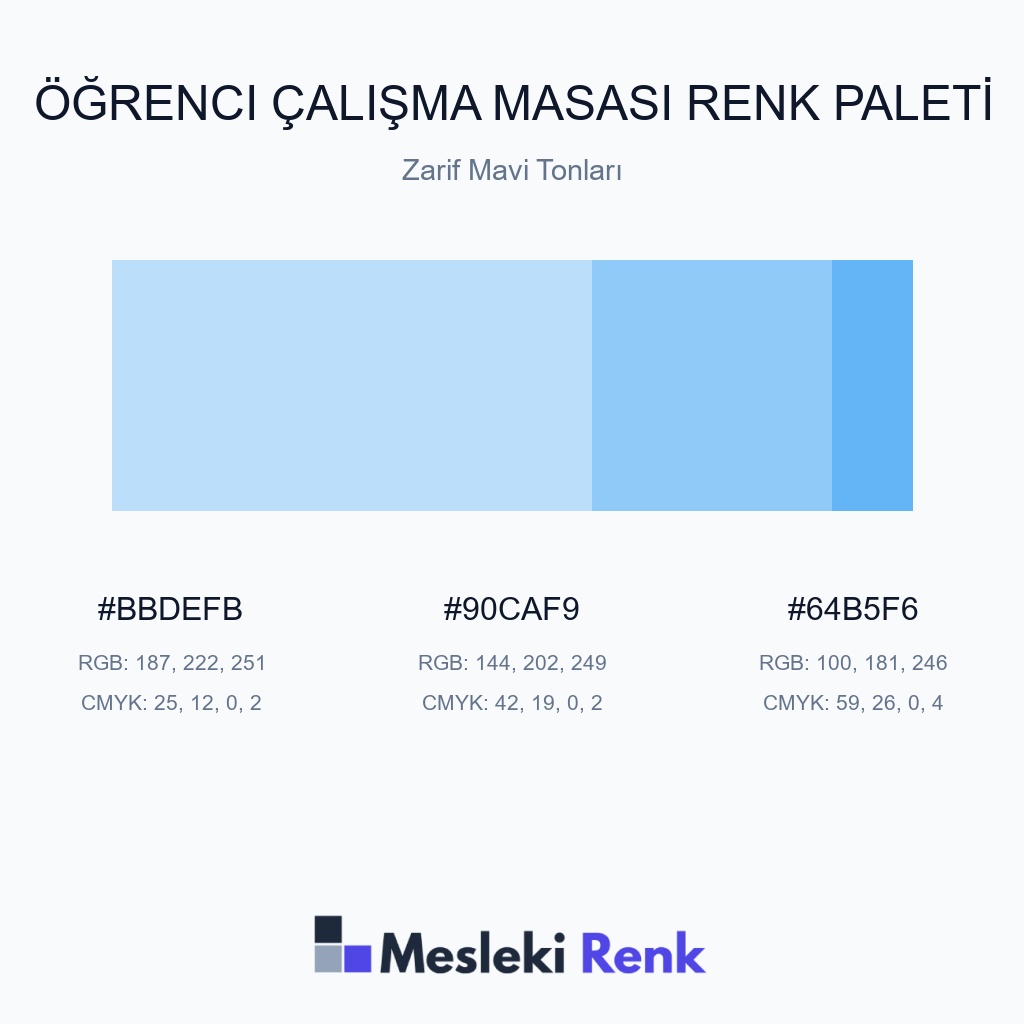 Öğrenci Çalışma Masası Zarif Mavi Tonları Renk Paleti